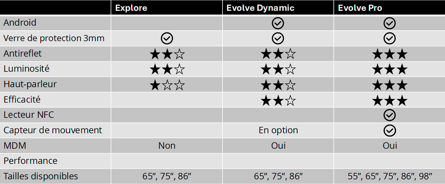 Legamaster Apercu ecrans tactiles