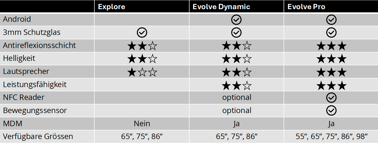 Legamaster Displayvergleich