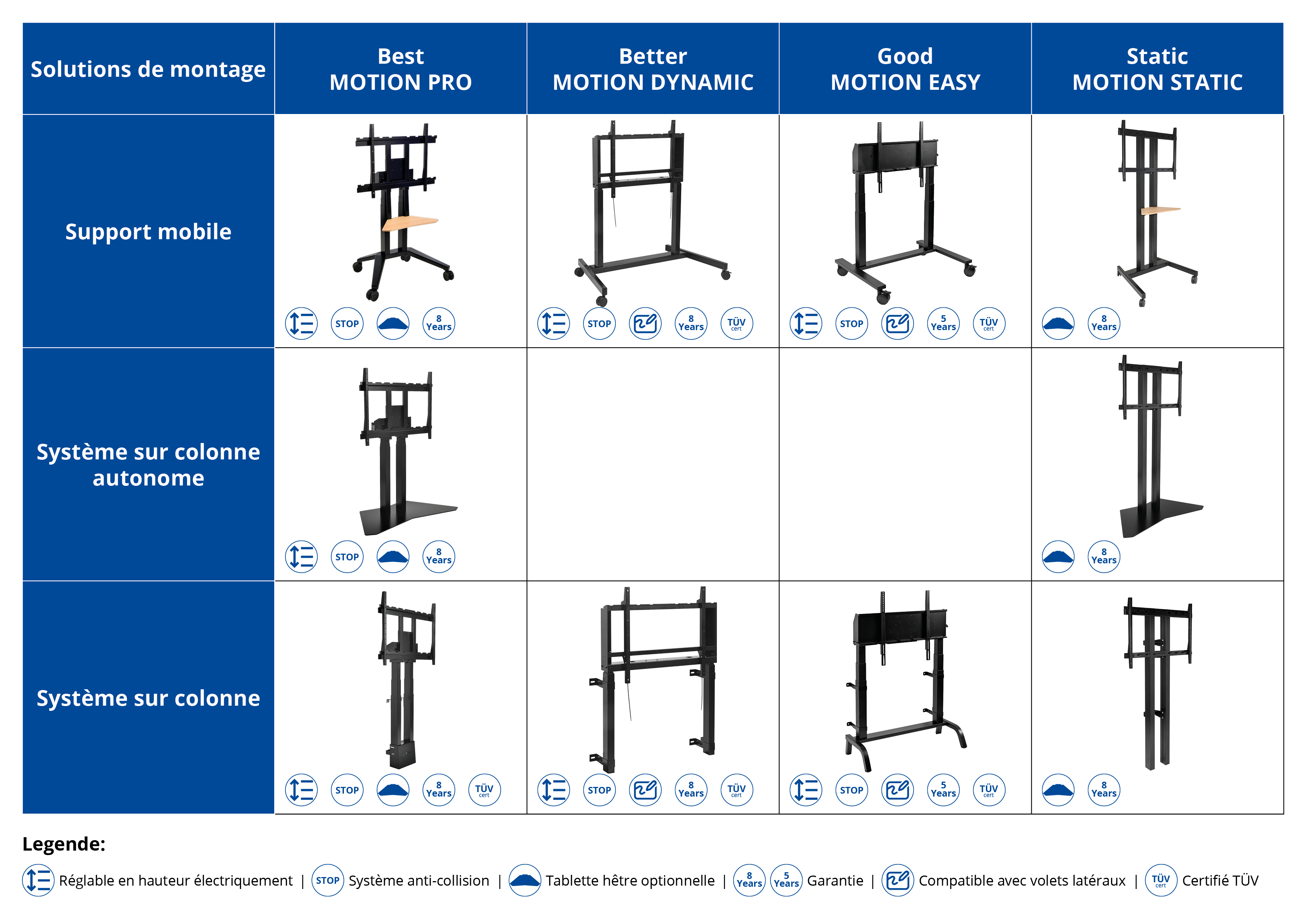 Legamaster Aper&ccedil;u MOTION