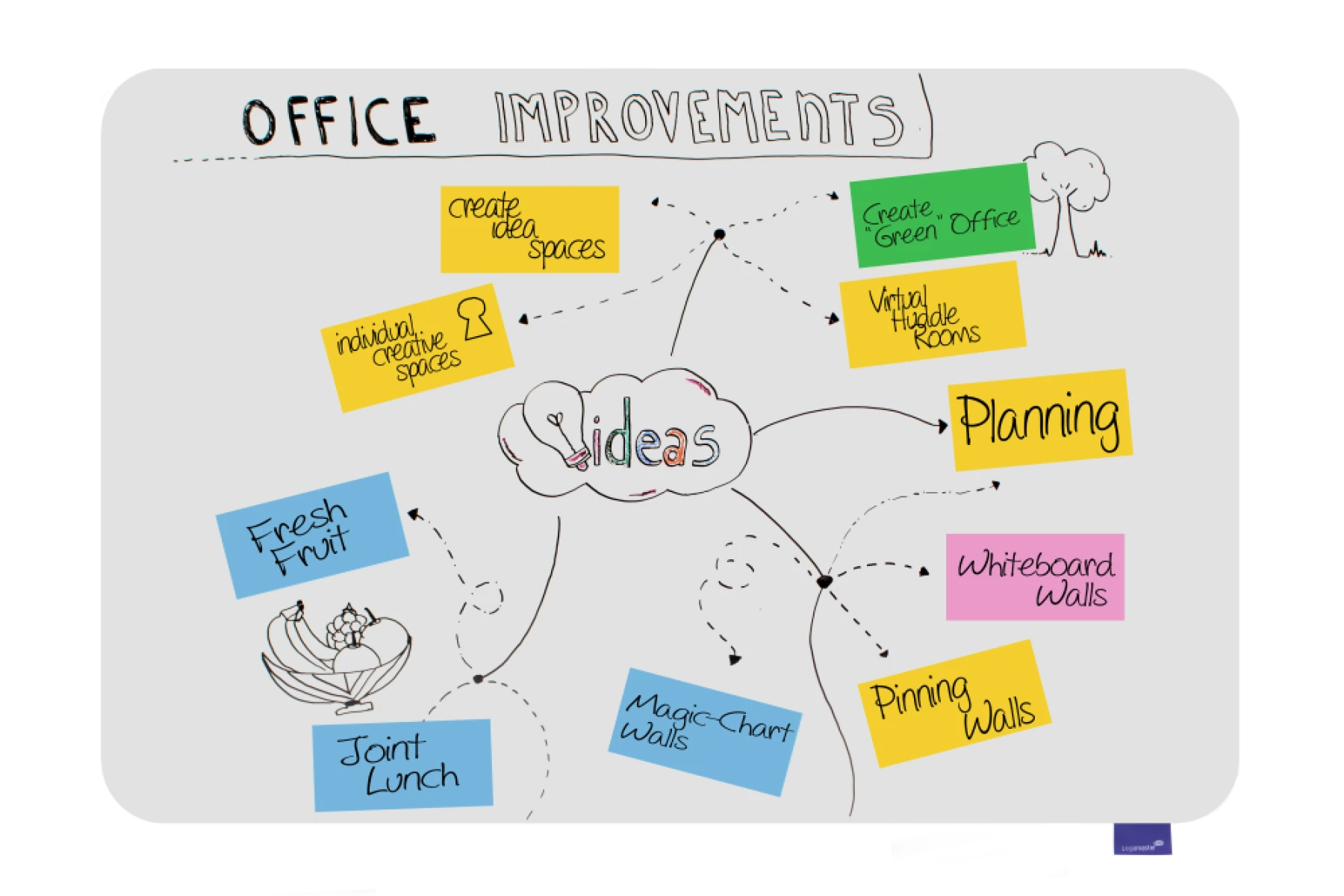 Essence Whiteboard